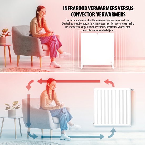 Tristar KA-5090 Infrarood Paneelverwarming - 425 Watt - Instelbare Thermostaat - IP44 Spatwaterdicht - Wit