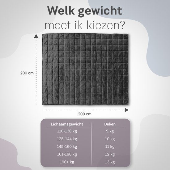 CozySense® Verzwaringsdeken 13 kg - 2-persoons - Weighted Blanket - Zwaartedeken - GLASS-Flow® Drukverdeling - Verzwaarde Deken - Flanelfluweel & Sherpa - Zwart