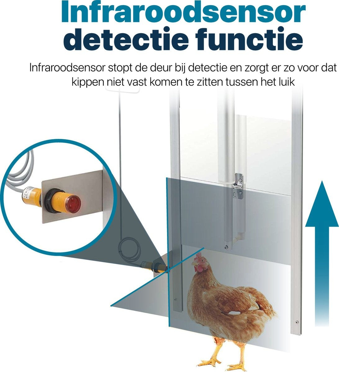Automatische Kippendeur - Met Infraroodsensor - Automatisch Kippenluik - Hokopener voor kippen