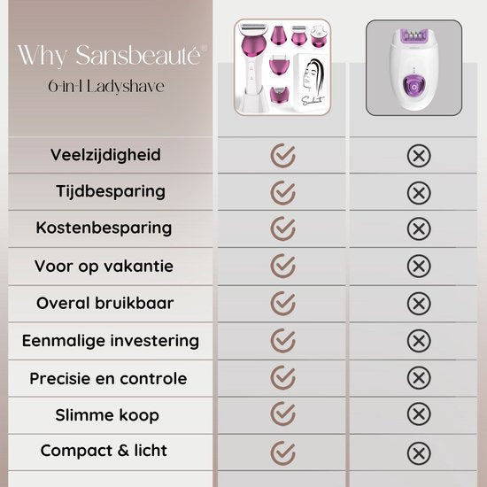 Sansbeauté® 6-in-1 Ladyshave - Gezicht - Oksels - Benen - Bikinilijn - Scheerapparaat Vrouw - Epilator - Epileerapparaat Dames - Trimmer Vrouw - Bikinitrimmer - USB Oplaadbaar