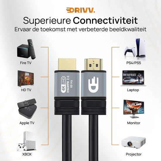 Drivv. Premium HDMI Kabel 2.0 - Ultra HD 4K 60Hz - HDMI naar HDMI - Geschikt voor gameconsoles - 10 meter - PVC - Grijs