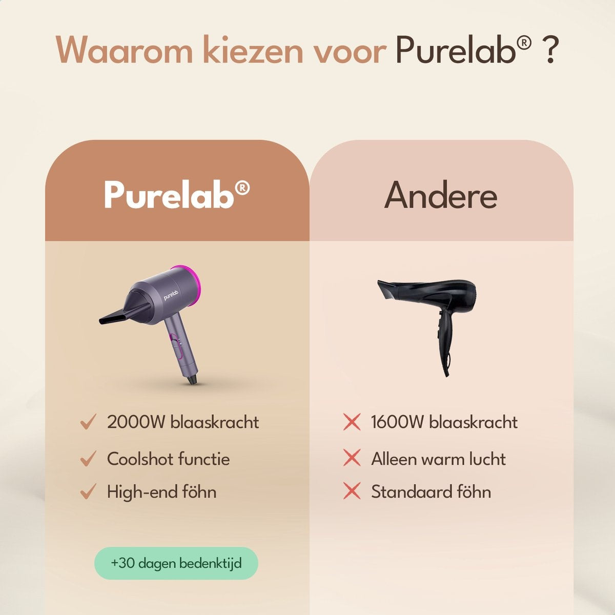 Purelab Föhn met Diffuser - Ionische Haardroger - 3 Standen - Zwart