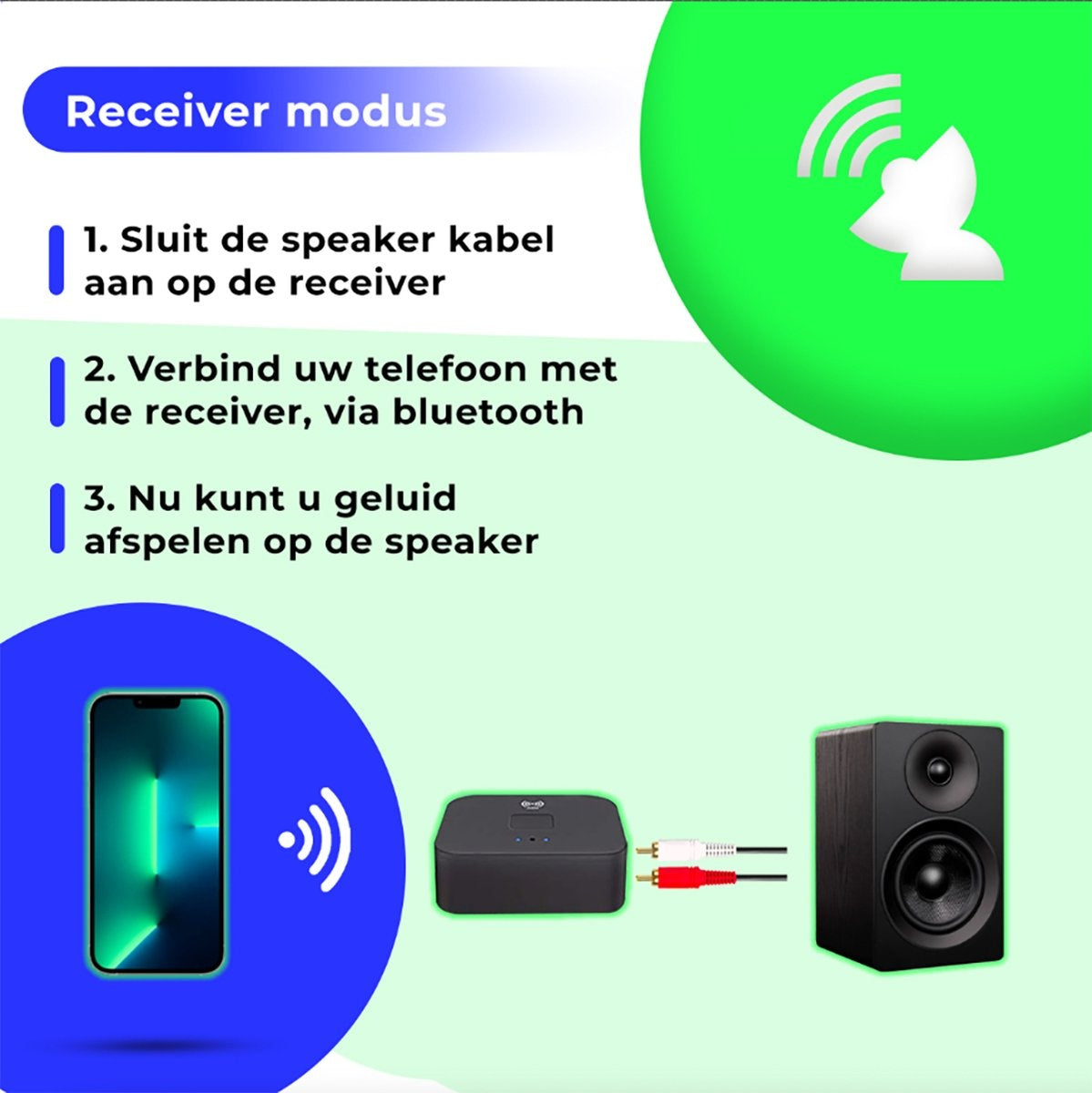 Bluetooth 5.0 Receiver - Draadloze Ontvanger