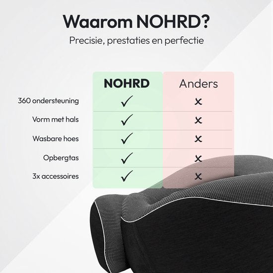 NOHRD Nekkussen Vliegtuig - Reiskussen - Zwart - Memory Foam - Incl. Oordopjes, Slaapmasker & Draagtas - Traagschuim - Neksteun