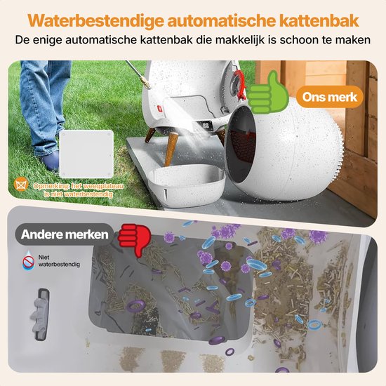 HoneyGuardian Automatische Kattenbak XXL - Zelfreinigende Kattenbak - Electrische kattenbakken - Waterbestendig & Wasbaar - met App - Incl. kattenbakmat en 40 opvangzakjes