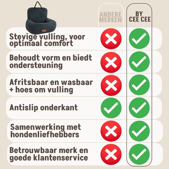 By Cee Cee Hondenmand Auto – Origineel Auto Hondenmand - Autostoel Hond Achterbank - Automand Hond - Hondendeken Auto - Autozit Hond - Ook Voor Bijrijdersstoel – Donkergrijs