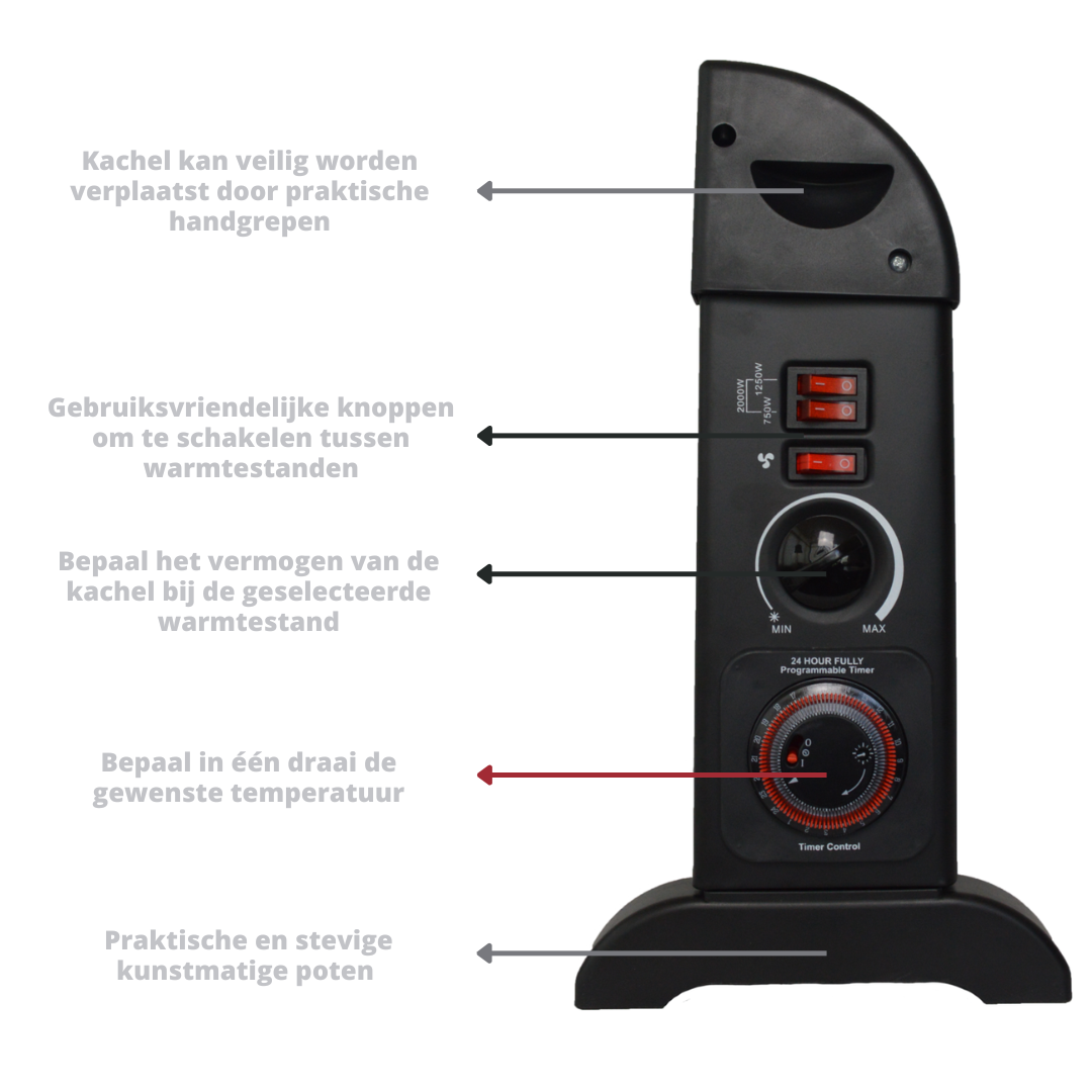 Mesko Elektrische Convector Kachel - Instelbare Thermostaat - 3 Warmtestanden - 2000W - Zwart