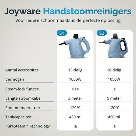 Joyware® 18-in-1 Stoomreiniger S2 – Handstoomreiniger met Steam Lock – Tapijtreiniger & Vlekkenreiniger voor Bank, Badkamer & Bekleding – Steam Cleaner – 1050W – 450ML