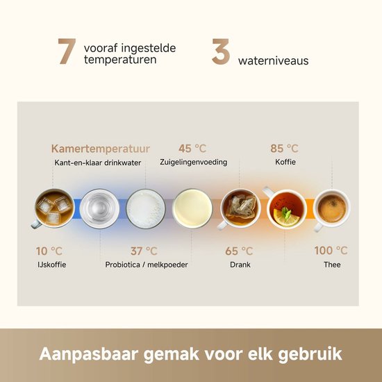 Dreame Waterzuiveringsdispenser C10