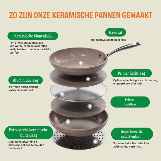 Cook & Pan 9-Delige Pannenset Taupe of Mind - PFAS vrij - Alle Warmtebronnen - Pannen Set met 7 jaar Garantie - Krasbestendige Anti Aanbaklaag - Vaatwasserbestendig - Gas, Inductie, Elektrisch, Oven - Koekenpan, Wokpan, Steelpan, Hapjespan, Kookpot
