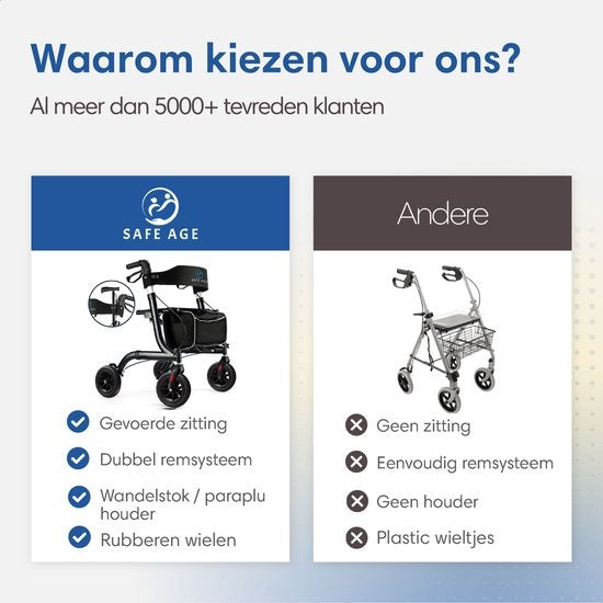 SafeLife Rollator – Verstelbaar, Opvouwbaar & Met Zitfunctie – 137 kg draagvermogen – 70 x 61 x 95 cm – Zwart
