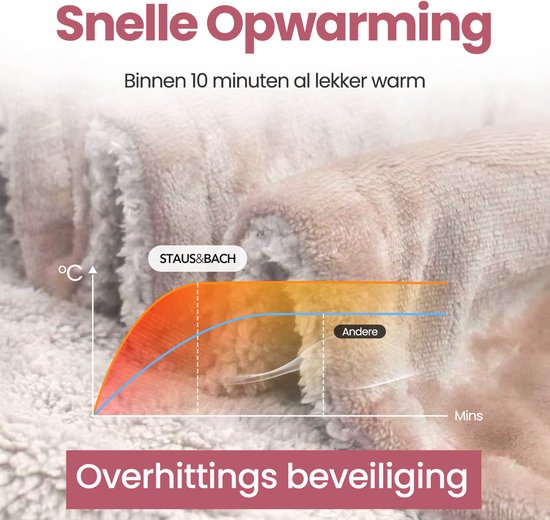 STAUS&BACH Elektrische deken 3XL - 2 persoons bovendeken - Dubbelzijdig Fleece Sherpa Warmtedeken - Champagne roze - 180x160 cm PowerNap