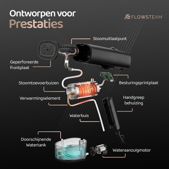 FLOWSTEAM® Vacuum Edition Kledingstomer - Handstomer met Zuigfunctie - Reisstomer - 2100W - Matte Black