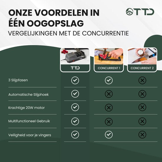 TTD® Premium Messenslijper Elektrisch - 3 Standen - Voorbewerken, Slijpen en Polijsten - Antislip - Doortrekslijper - Knife Sharpener - Aanzetstaal voor Messen