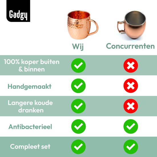 Gadgy Moscow Mule Bekers 4-delige Set - 100% Koper - Cocktailset : 4 Cocktailglazen, 4 Rietjes & 1 Barmaatje - Cadeau voor Vrouw en Man