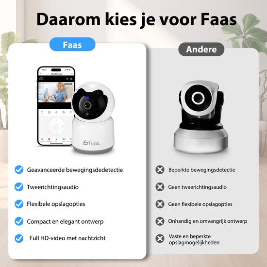 Beveiligingscamera Binnen - met Nachtzicht - Wifi en 64GB SD - Camerabewaking - Full HD - Tuya Smart - Wit - van Saaf
