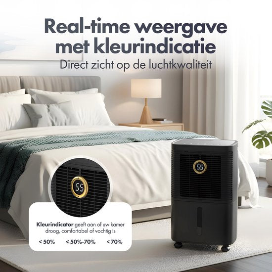Komodo Luchtontvochtiger - 16L Per Dag - Slaapkamer, Badkamer, Huis & Kelder - Dehumidifier - Was-droog Functie - Voorkomt Schimmel - Komodo