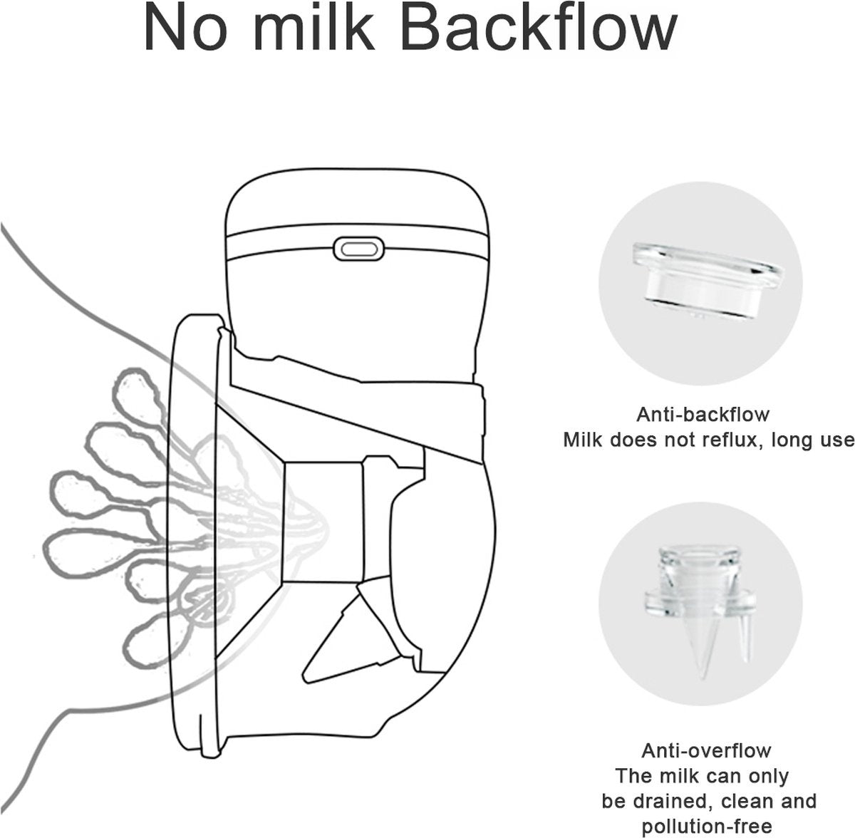 Fuegobird Draagbare Elektrische Borstkolf - Inclusief Opslagruimte voor Melk - Oplaadbaar - Kolfapparaten - Borstvoeding - BPA Vrij