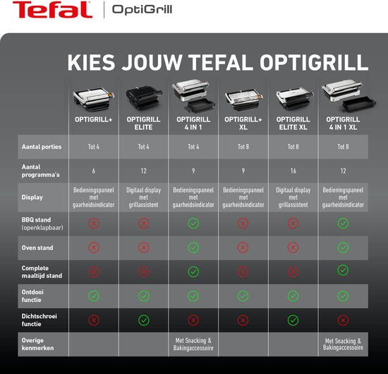 Tefal OptiGrill 4in1 GC774D - Intelligente Contactgrill - Inclusief Bakschaal - 9 Automatische programma's - Gaarheidsindicator - 2100W