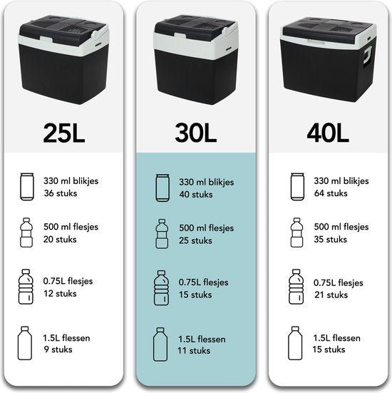 Infinity Goods - Elektrische Koelbox - 30L - Coolbox - 12V en 230V - Frigobox - Koelen en Verwarmen - Zwart