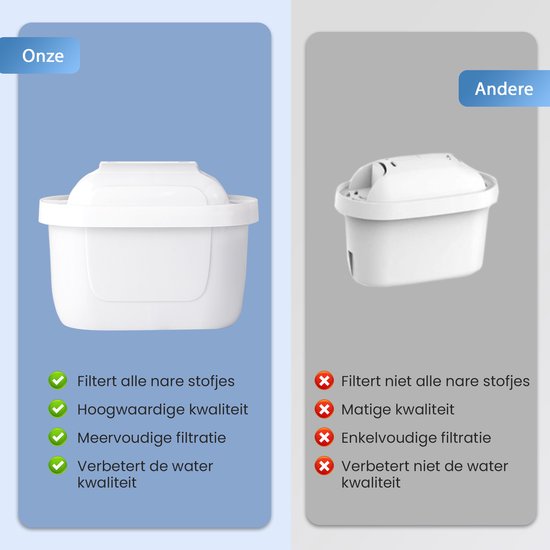 Saaf Filterpatronen geschikt voor Brita - 6 Stuks - Waterfilter - Filter voor o.a. Maxtra - Wit