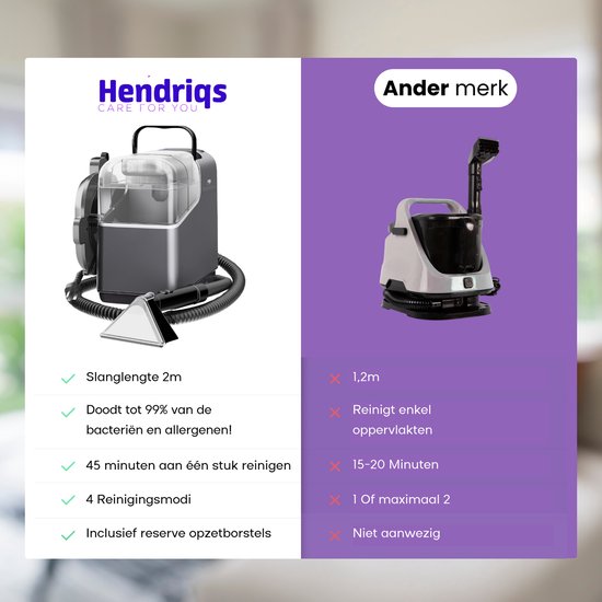 Hendriqs® 4-1 Tapijtreiniger - 105 °C Stoomreiniger met Anti-Verstopping Functie & Wieltjes en Automatisch Snoeroprolsysteem - Zetelreiniger - Draagbare Vlekkenreiniger - Bank Reiniger - Meubelreiniger - Bankreiniger - Reinigingsmachine