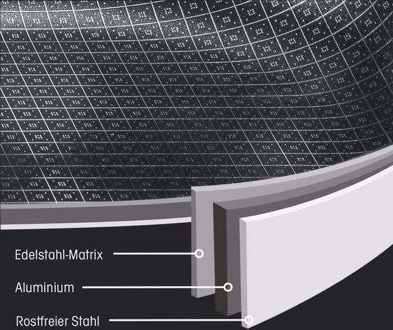 LIVINGTON Titan Pan - gecoate roestvrijstalen pan 28 cm met diamanten antiaanbaklaag - ovenvaste hoge pan voor alle soorten fornuizen
