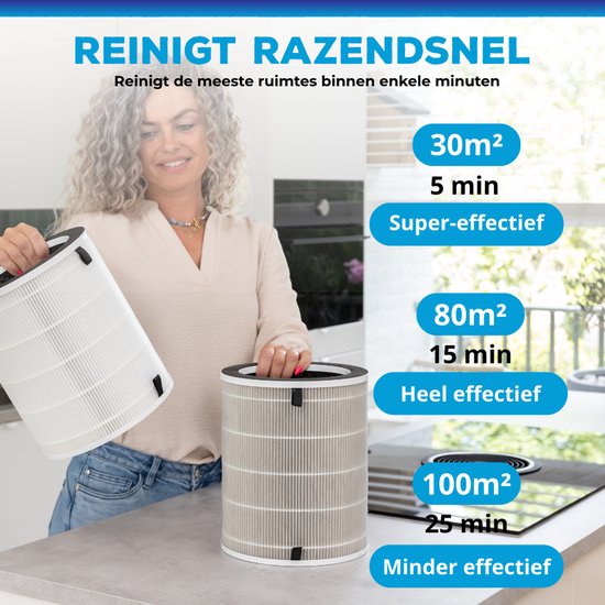 Sofresh luchtreiniger met app - 80 m² - Automatische stand + 6-in-1 filtersysteem - Luchtkwaliteitsindicator - Ionisator - UV - Luchtfilter - Air purifier met HEPA-filter