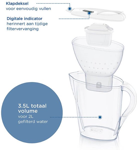 BRITA Waterfilterkan Marella XL - 3,5L - Wit - incl. 1 MAXTRA PRO Pure Performance Waterfilterpatronen - Duurzaam Verpakt