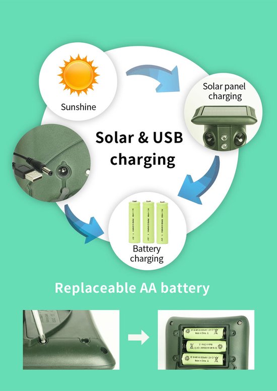Fuegobird Ultrasone verjager - Dierenverjager - Diervriendelijke verjager - Supersonisch Flash Kattenverjager - Met Smart Modus - Ultrasone - Werkt op zonne-energie / USB oplaadkabel