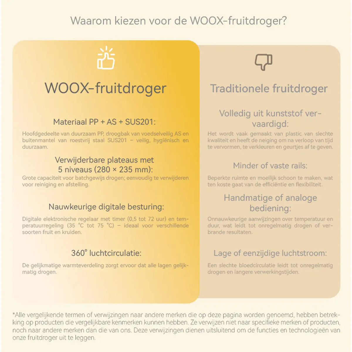 WOOX voedseldroger MX0195 - 5 laden - timer en temperatuurregeling