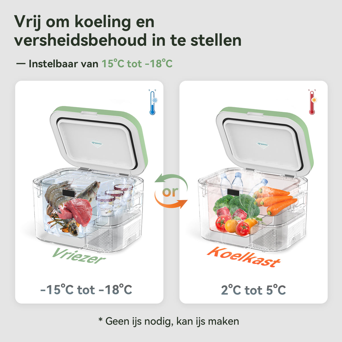 BINGI Compressor Koelbox 12.8L Mini Draagbare Elektrische Koelkast 12/24V DC Elektrische Vriezer Draagbare Vriezer voor Auto, Vrachtwagen, Picknick, Kamperen en Huisgebruik