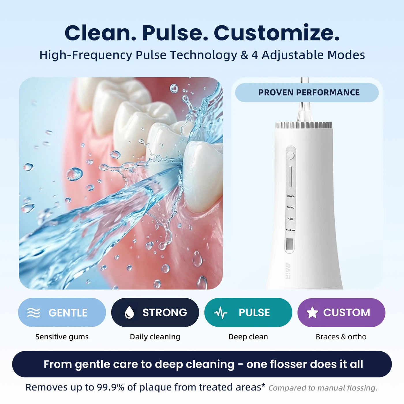 Bair Care Waterflosser M11 - Wit - UV-sterilisatie - 360 ml Reservoir - 4 Standen - 3 Opzetstukken - IPX8 - USB-C