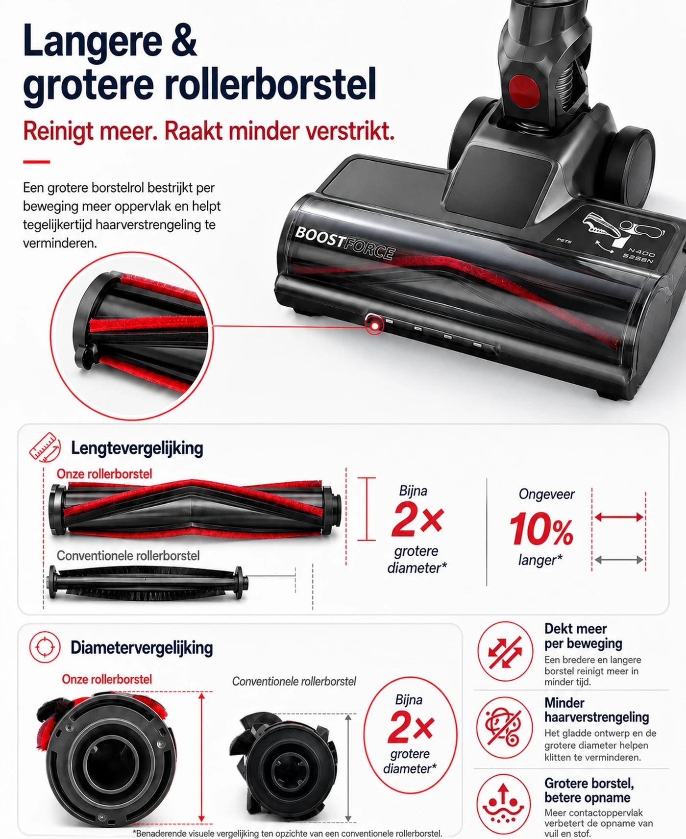 Monsga X Uninellhome UV5 Draadloze Steelstofzuiger – 60.000 Pa – Tot 65 Min. – Zelfstaand – 7-Traps Filtratie – LED-Touchdisplay