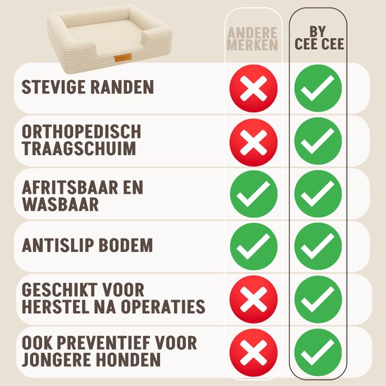 By Cee Cee Orthopedische Hondenmand – Orthopedisch Hondenkussen – Hondenbed – Ribstof - Voor Kleine Honden - Beige - 80x55