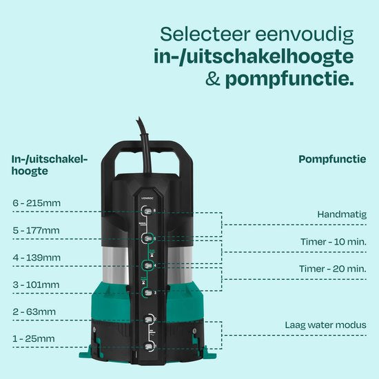 VONROC Dompelpomp - Schoon- en vuilwaterpomp - 850W - 20.000 l/u - vlakzuigend - sensorschakelaar