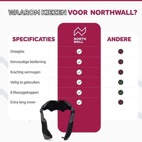 Northwall Shiatsu Massagekussen - Nekmassage apparaat - Infrarood Warmtefunctie - Massage Kussen met Luxe Draagtas