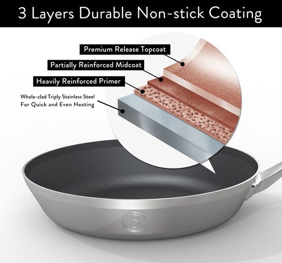 Saveur Selects – Voyage serie - Hapjespan 30 cm - met deksel - Antikleefpan - Tri-ply RVS - Geschikt voor Inductie en alle andere warmtebronnen - Ovenbestendig tot 260°C – Vaatwasserbestendig - 100 %