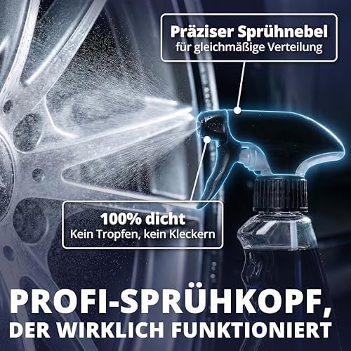 LICARGO FerroActive Velgenreiniger 750 ml