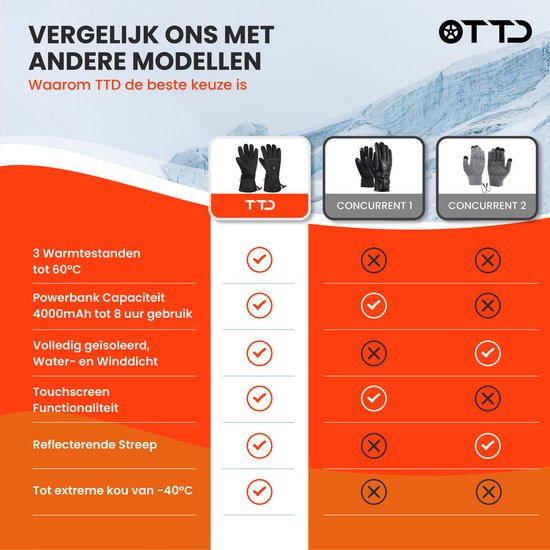TTD® Verwarmde Handschoenen Oplaadbaar - Maat XL - Elektrische Handschoenen met Verwarming - Verwarmde Wanten - Batterij Verwarmde Handschoenen Heren en Dames - Unisex