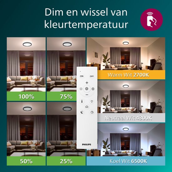 Philips All-In-One Plafondlamp - 2-Pack - Met Afstandsbediening - 24W - LED-verlichting - Warm- tot Koelwit licht; 2700K tot 6500K - 30 cm - Zwart - Rond