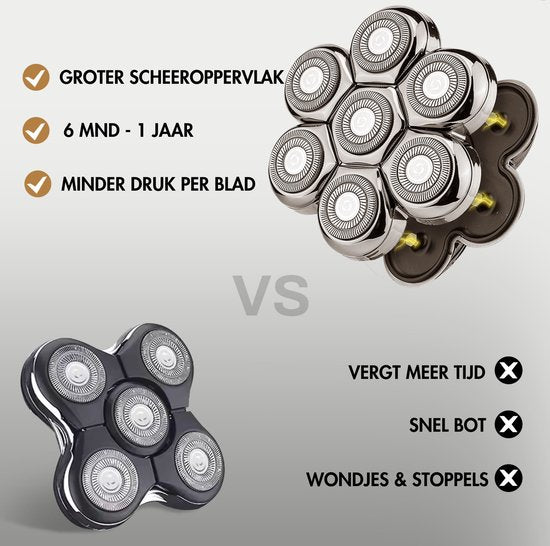 6-in-1 Scheerapparaat Mannen – Trimmer - Tondeuse - Sansbeauté® SkullSharp PRO MAX - Elektrisch Gezichts- & Hoofdscheerapparaat - Skull Shaver - Hoofd Kaal Scheren – Nat & Droog - Elektrisch