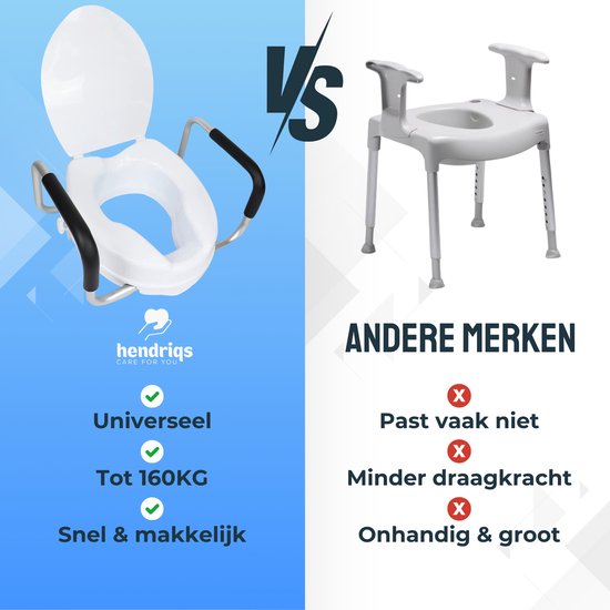 Hendriqs® WC Verhoger 10 cm met Armsteunen & Deksel - Toiletverhoger met Armleuning - Verhoogde WC Bril - Verhoger Volwassenen & Senioren - Toiletstoel in Hoogte Verstelbaar - WC Verhoging - Toiletbril Verhoger