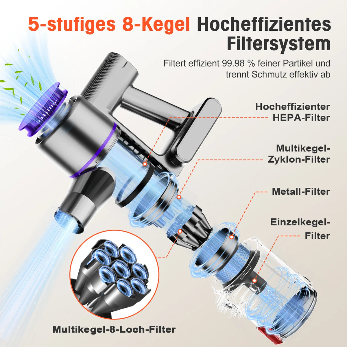 Daynee N850 Draadloze Steelstofzuiger – 45.000 Pa – 50 Min. Accuduur – Zwart en Paars – Kunststof