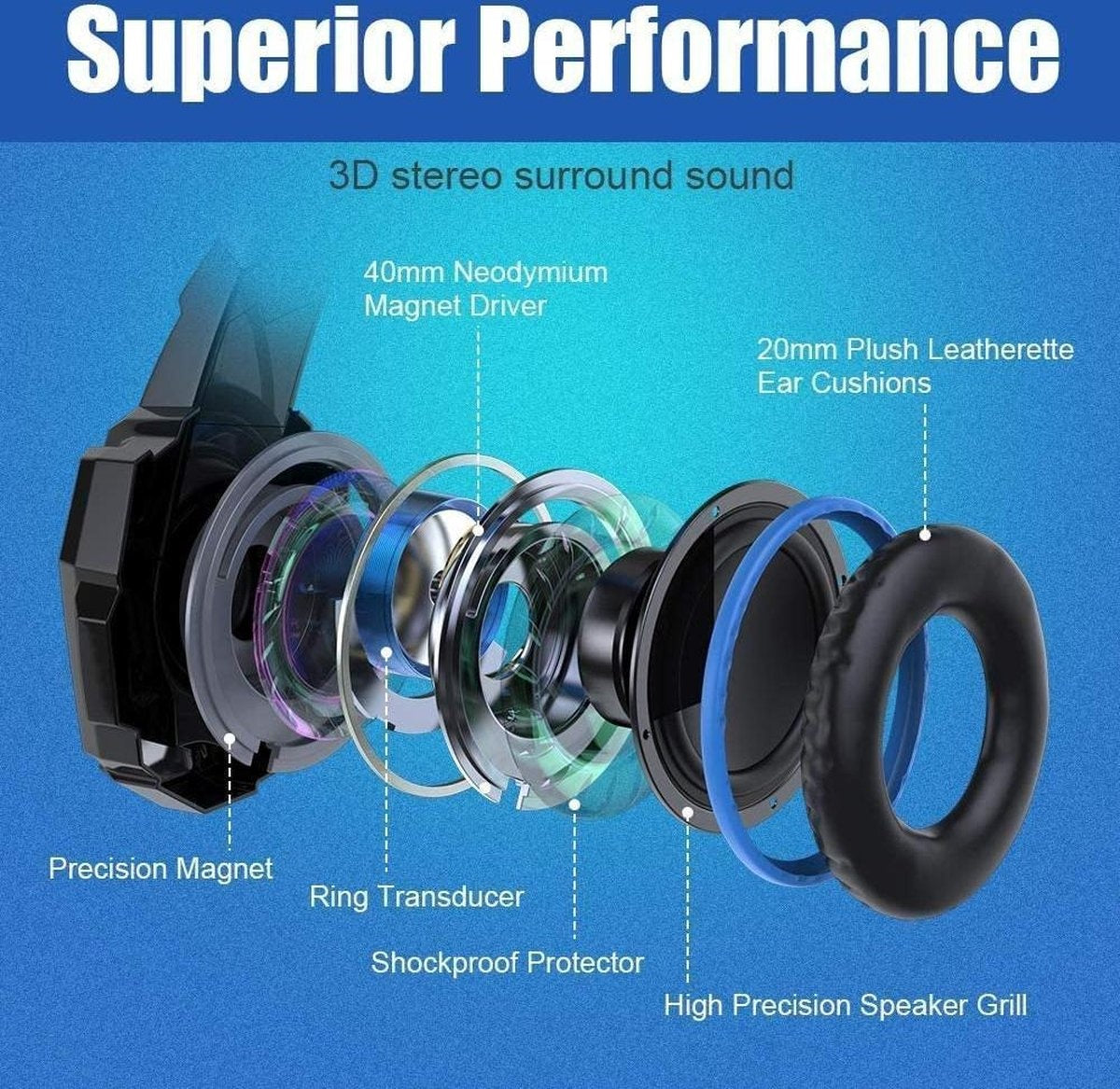 KOTION EACH G9000 Gaming Headset - PS4, laptops - Zwart/Blauw