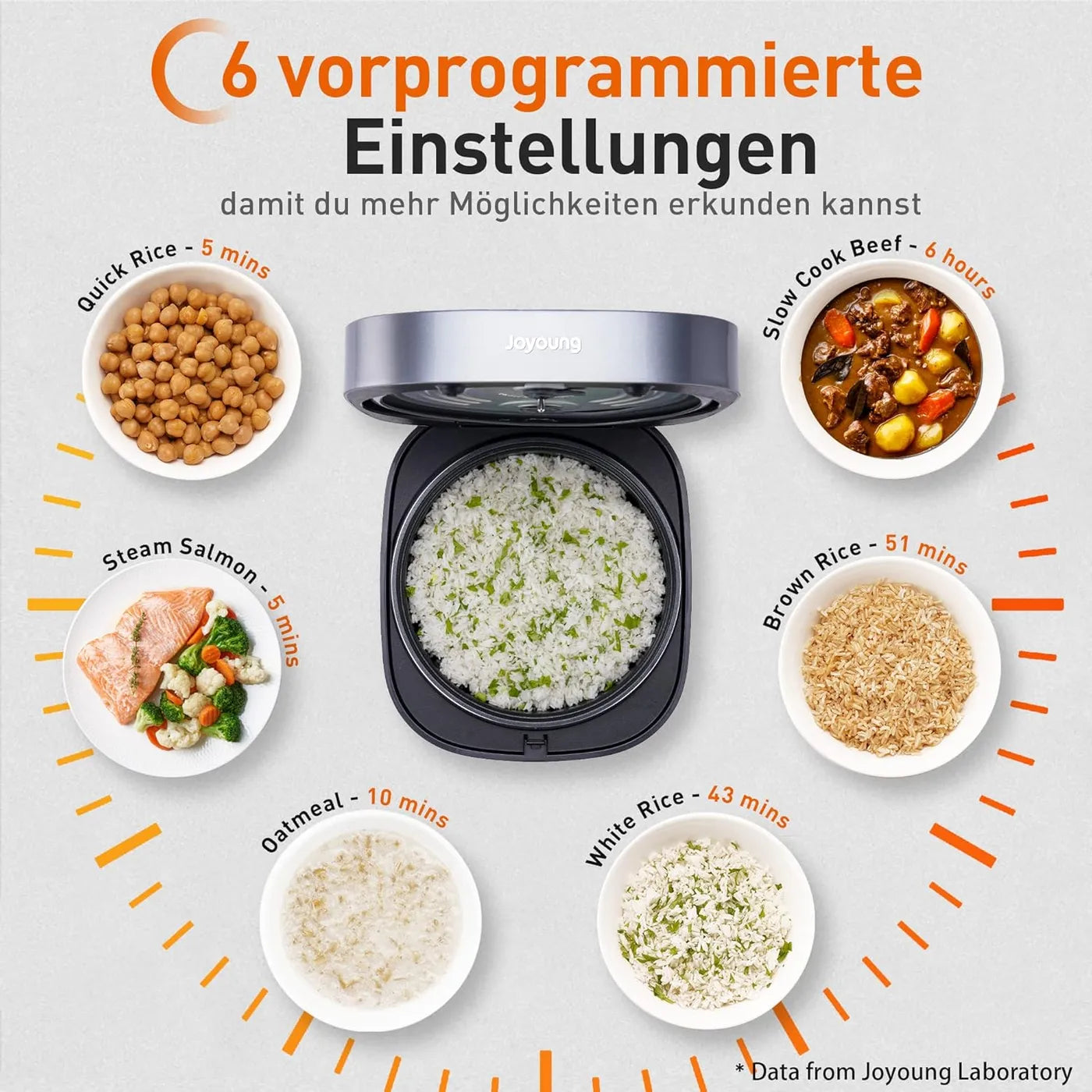 Joyoung Rijstkoker - 4 Liter - 860 W - Multifunctioneel - Slimme Timer & LED-indicator - Antiaanbak Binnenpan