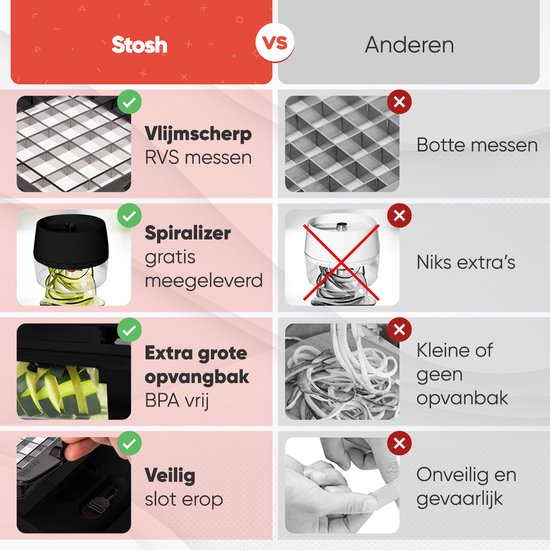 Stosh Mandoline - Groentesnijder - Uiensnijder - Spiraalsnijder - Frietsnijder - Rasp - 6-delig - Zwart - RVS - BPA vrij