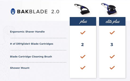 baKblade Back Shaver Elite – Rug Scheren Mannen - Rug Scheerapparaat met 2 Scheermesjes - Makkelijk Rughaar Verwijderen met Backblade - Bodytrimmer Heren - Bodygroomer