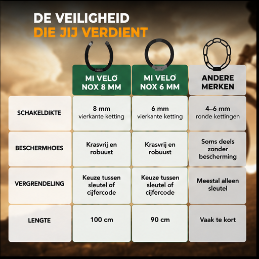 Fietsketting Slot 6mm Gehard Staal – 90cm – Met Sleutelslot – Anti Diefstal Fiets Slot