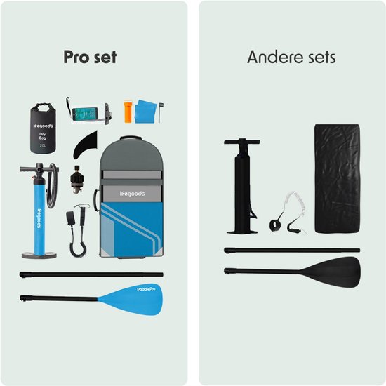 LifeGoods PaddlePro SUP Board Pro - Pro Set - Opblaasbaar Paddle Board - Max. 150KG - 320x81cm - Sky Blue